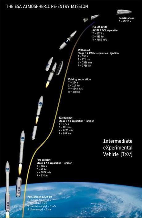 Il volo inaugurale di IXV