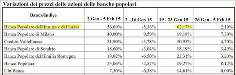 Commissariata la Banca Popolare dell'Etruria, al cui vertice siede il papà di Madonna Boschi - La Consob indaga...