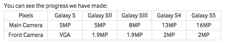 Samsung camera progress