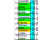 Classifica ponderata della Serie 2014/15 (media CEAE) giornata