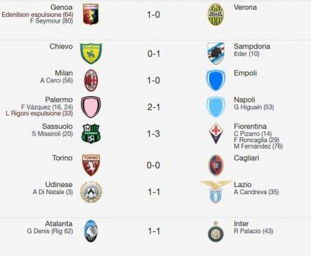 La Serie A di Multiplayer.it - 23a Giornata