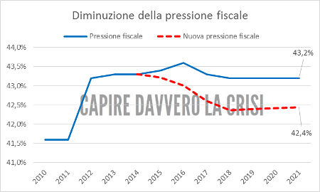 diminuz_press_fiscale