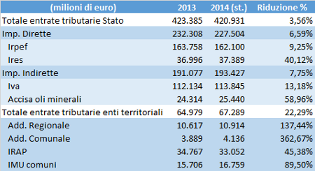 tab_tasse