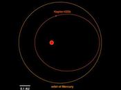 Kepler-432b spacciato