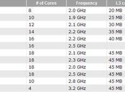 Nuove Intel Haswell-EX Core!