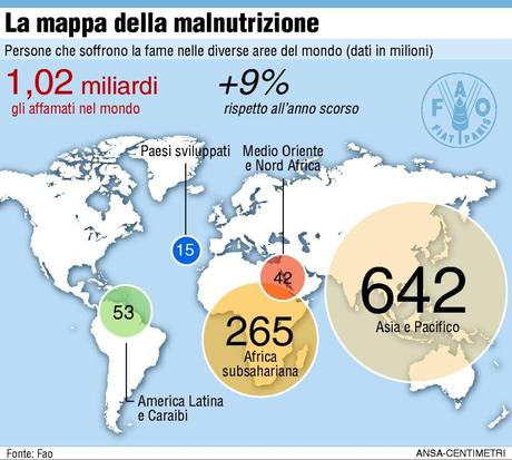 Si fa presto a dire fame