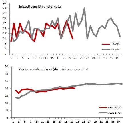 #MoviolaBilanciata, 22a giornata: un week-end abbastanza tranquillo