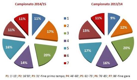 #MoviolaBilanciata, 22a giornata: un week-end abbastanza tranquillo