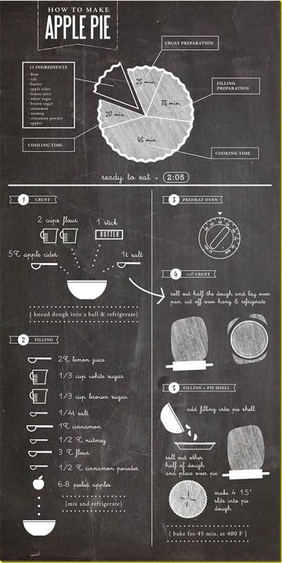 original_ricetta-apple-pie-infografica