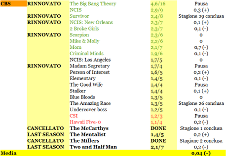 RATING CBS 08-13_02