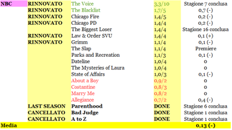 RATING NBC 08-13_02