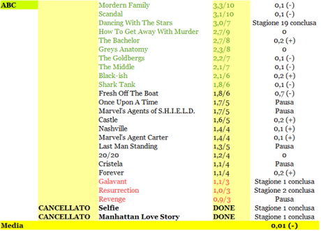 RATING ABC 08-13_02