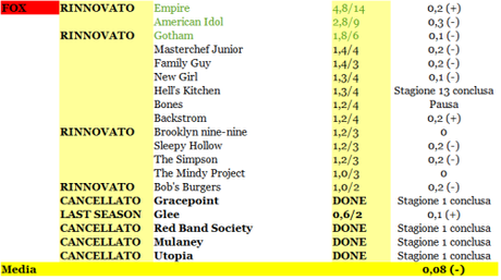 RATING FOX 08-13_02