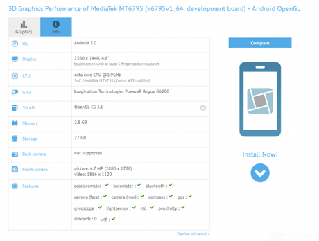 MediaTek MT6795 si mostra su GFXBench