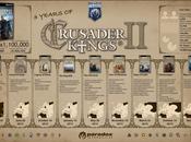 giocatore passato 10.500 Crusader Kings Notizia