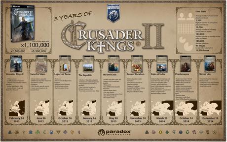 Un giocatore ha passato 10.500 ore con Crusader Kings II