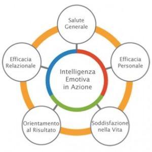 intelligenza-emotiva