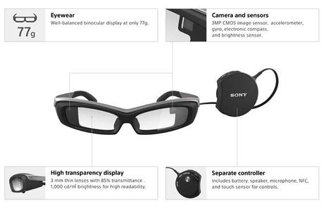 SmartEyeglass