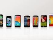 2014 tutto Smartphone, miliardi device venduti