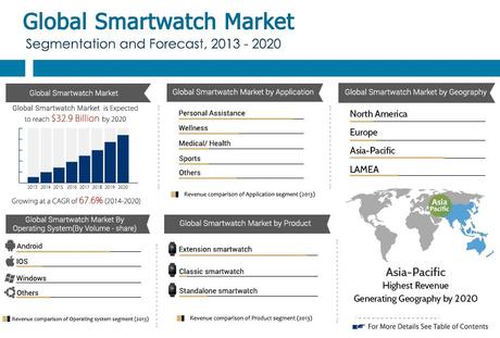 Global 3D Camera Market (Type, Technology, Application and Geogr