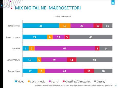 Mix Digital 2014