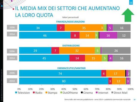 Media Mix Aziende