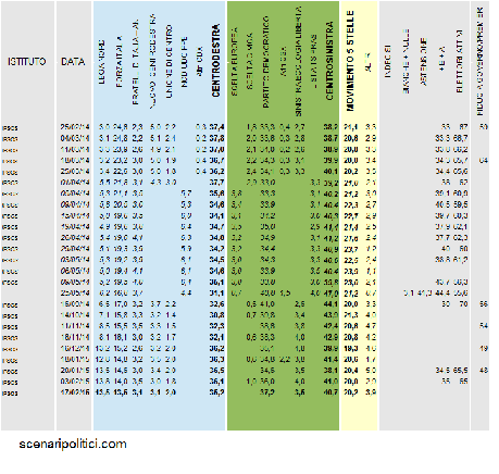 Sondaggio IPSOS 17 febbraio 2015