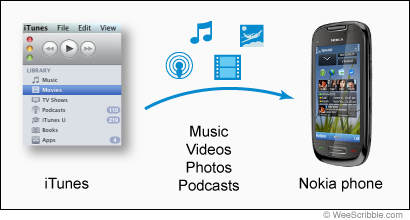 Copiare canzoni mp3 da iTunes a Nokia Lumia