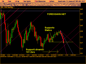 EURODOLLARO-MENSILE-OTTOBRE-14