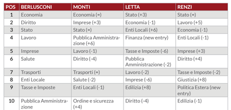 Schermata 2015-02-19 alle 10.15.27