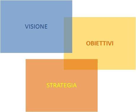 Sistema ERP: strategie, implementazione e zone di rischio