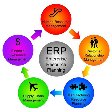 Sistema ERP: strategie, implementazione e zone di rischio