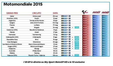 La Stagione 2015 di #SkyMotori, 38 Gran Premi live con 21 dirette esclusive