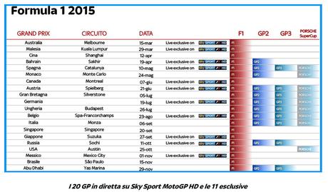 La Stagione 2015 di #SkyMotori, 38 Gran Premi live con 21 dirette esclusive