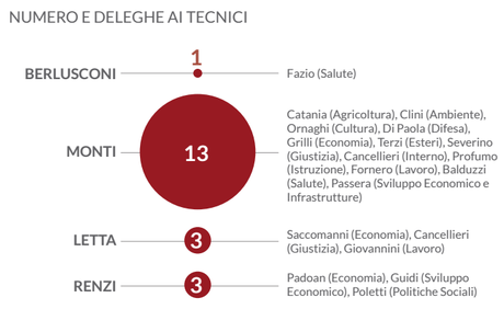 Schermata 2015-02-20 alle 10.21.12