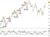 Ftse Mib: altro