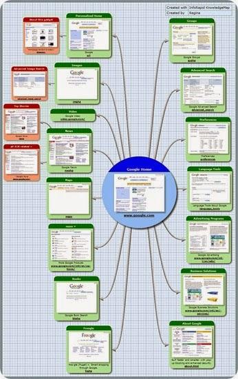 Gestione delle Sitemap mediante la pagina Sitemap.