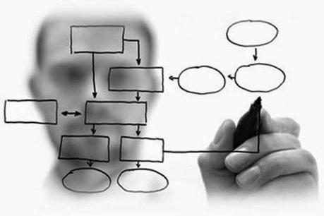 Come proporre l'indicizzazione a un motore di ricerca inviando la Sitemap.