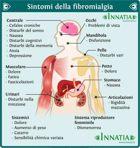 Rosy, la fibromialgia e la dieta dei Gruppi Sanguigni