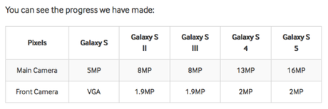 Samsung_Galaxy_Smartphone_–_Samsung_Electronics_Official_Blog__Samsung_Tomorrow___Samsung_Electronics_Official_Blog