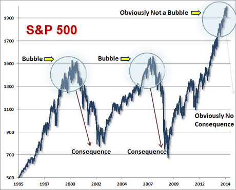 No Exit da una mega-Bolla QE+ZIRP (lo ammette anche l'ex n.1 della FED Greenspan detto 