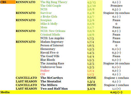 RATING CBS 15-20_02