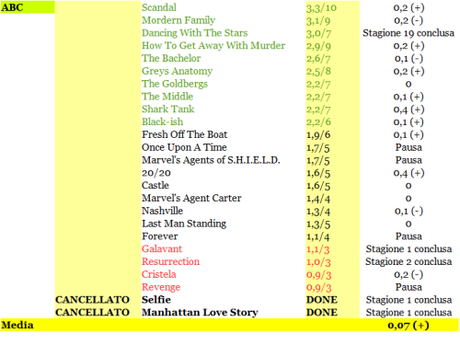 RATING ABC 15-20_02