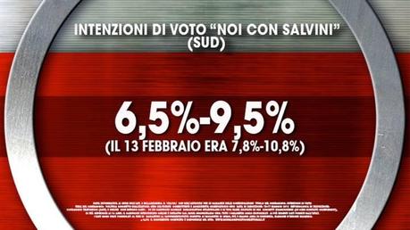 Sondaggio IXE’ 20 febbraio 2015