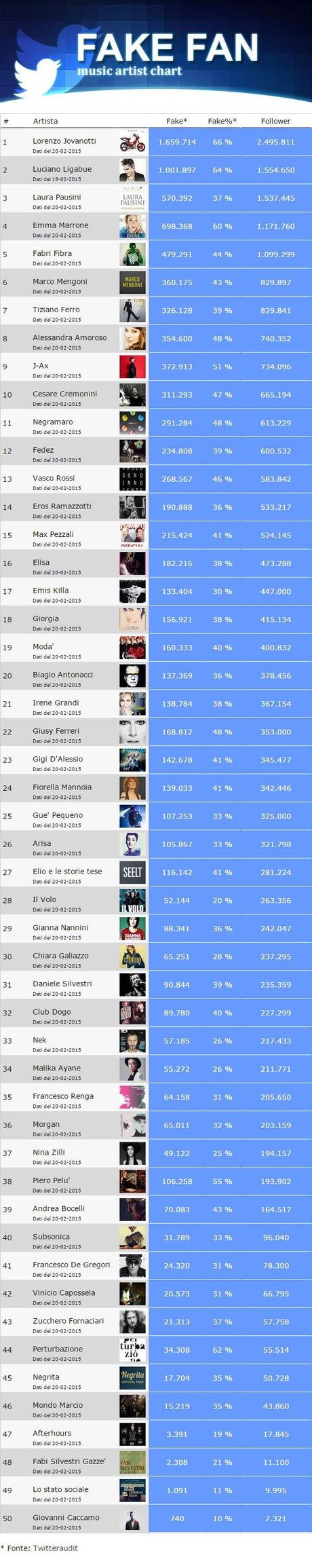 classifica-fake-twitter