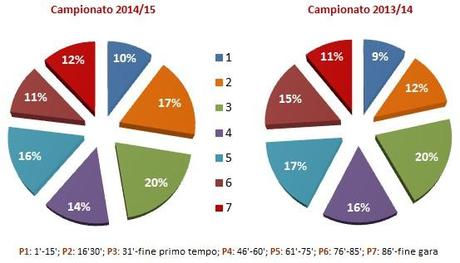 MoviolaBilanciata, 23a giornata: un’altra settimana con pochi errori