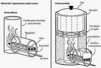 Come costruire una stufa a razzo