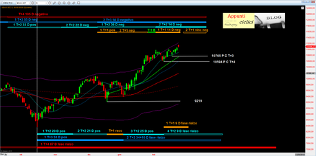 DAX: PREVISIONI DI MEDIO PERIODO