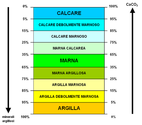 File:Marl vs clay & lime.PNG