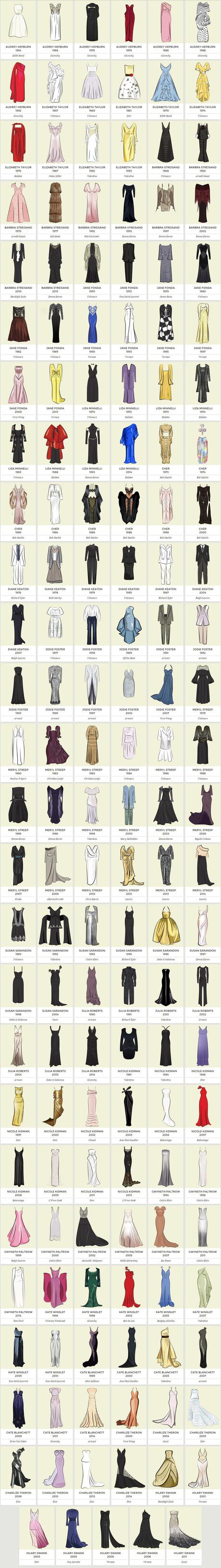 oscar-dresses